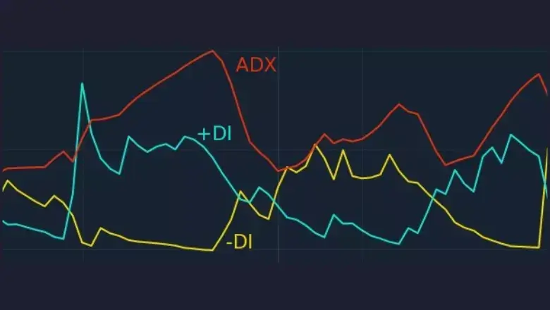 ADX: Como ele pode ajudar você a ser um trader melhor