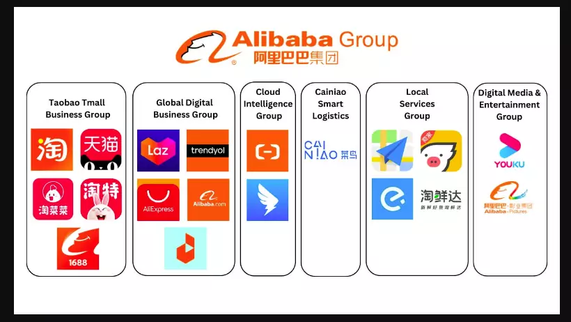 Alibaba Group