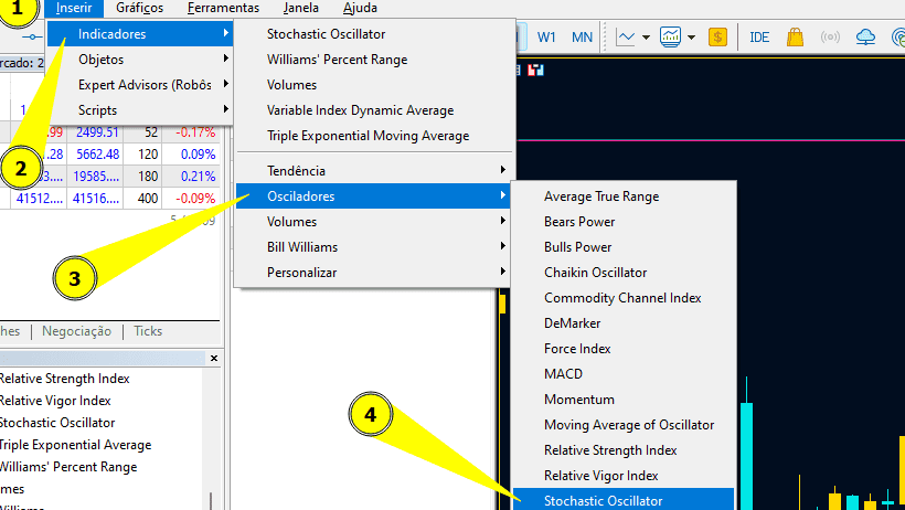 Como inserir o Estocástico no MT5