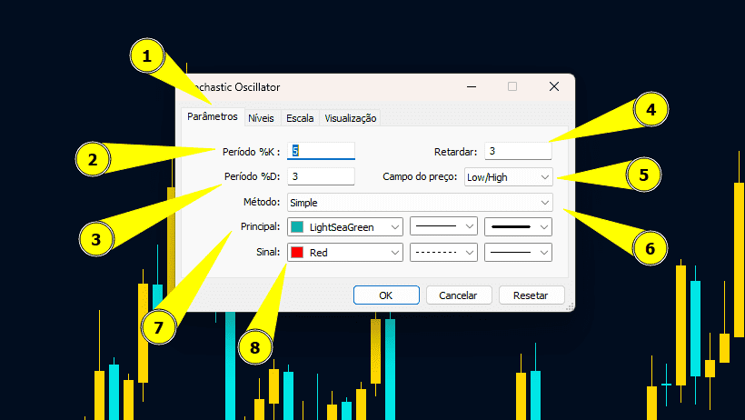 Configuração do Indicador Estocático no Metatrader